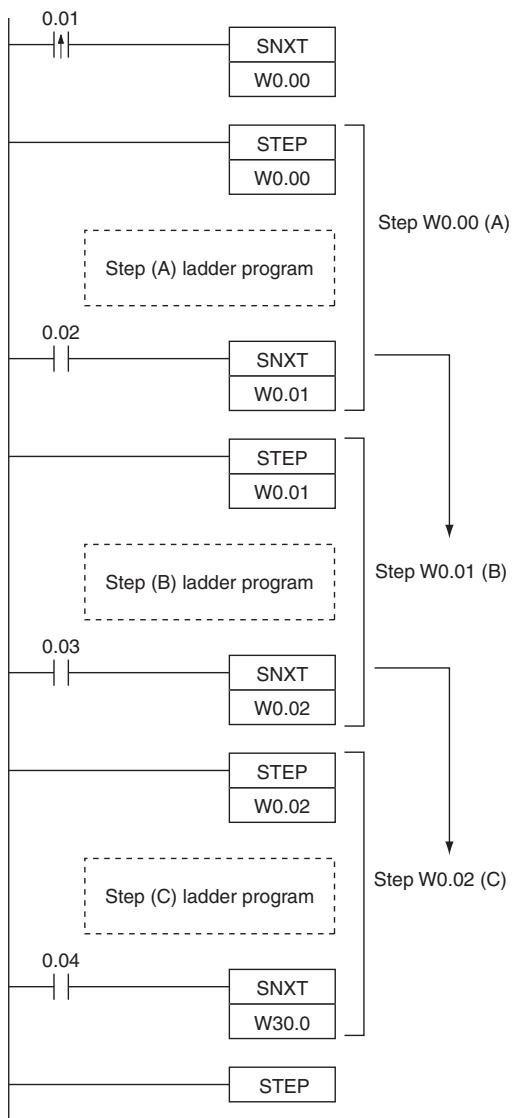 OMRON CP1E - Sample program - 3