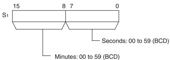 OMRON CP1E - S_1 through S_1 + 2 : Present Time Data - 1