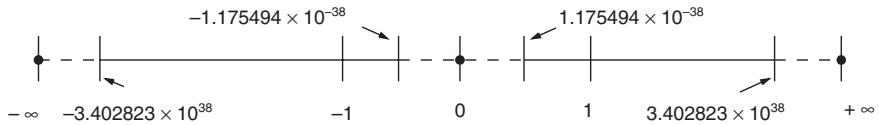 OMRON CP1E - - Floating-point Data - 1