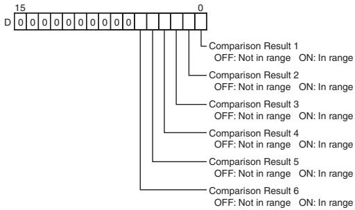 OMRON CP1E - - Reading the Results of Range Comparison (C = 0002 hex) - 1