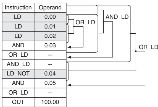 OMRON CP1E - Sample program - 2