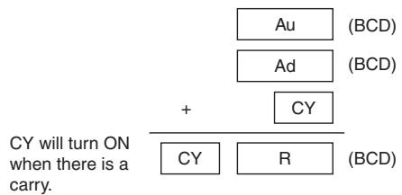 OMRON CP1E - Function - 1
