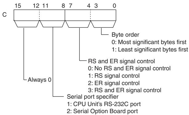 OMRON CP1E - C: Control word - 1