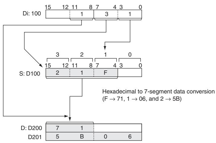 OMRON CP1E - Sample program - 2