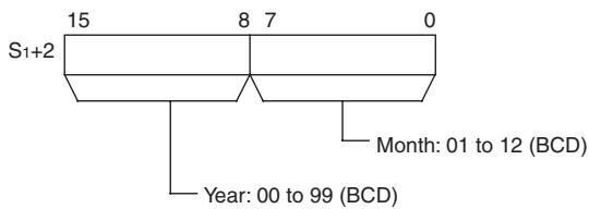 OMRON CP1E - S_1 through S_1 + 2 : Present Time Data - 3
