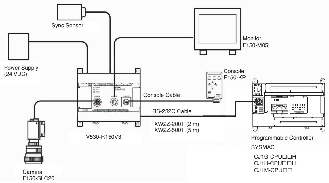 OMRON CP1E - - Receiving data - 1