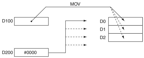 OMRON CP1E - Sample program - 2