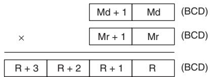 OMRON CP1E - Function - 2