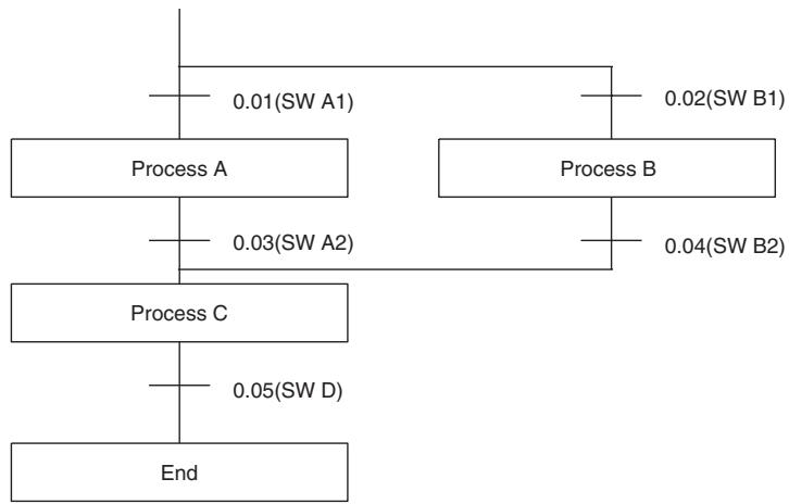 OMRON CP1E - Additional Information - 3