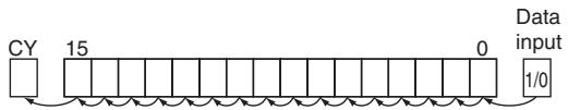 OMRON CP1E - Shifting Data Left (from Rightmost to Leftmost Bit) - 1