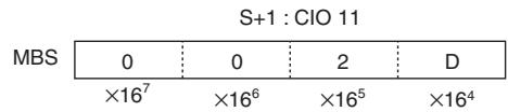 OMRON CP1E - Sample program - 2