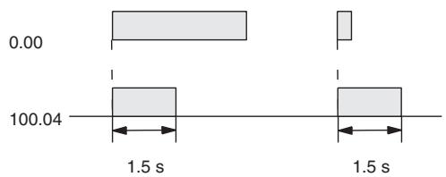 OMRON CP1E - Example 4: One-shot Bit - 2