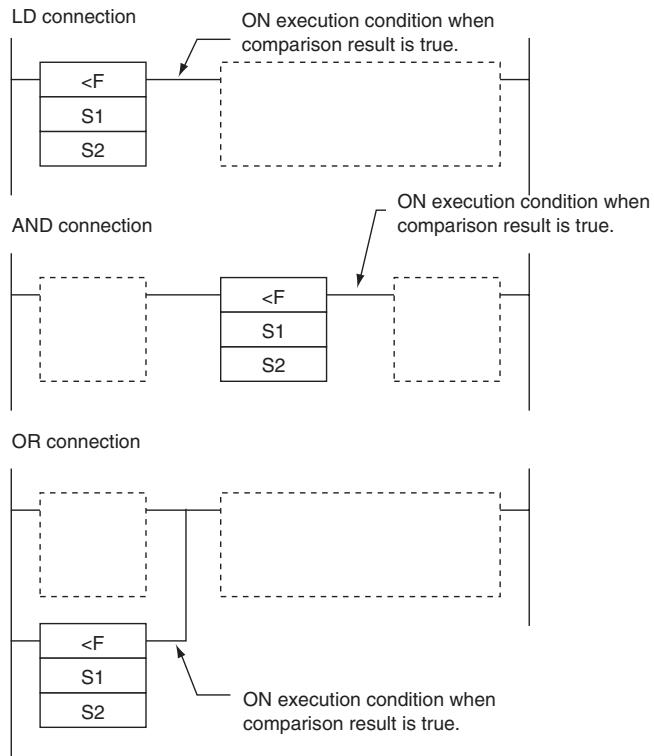 OMRON CP1E - Function - 1