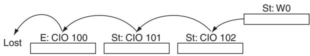 OMRON CP1E - Sample program - 2