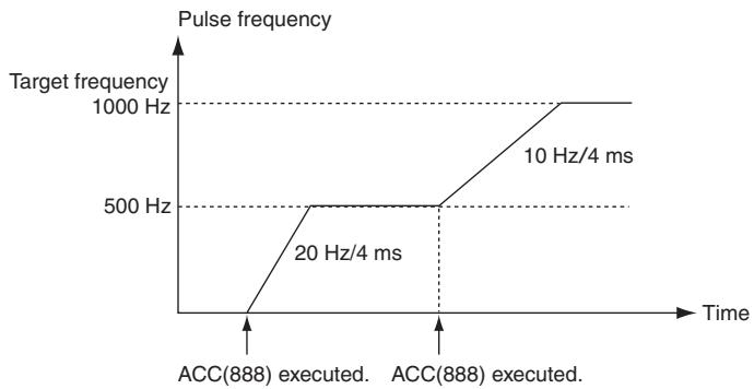 OMRON CP1E - Sample program - 2