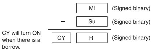 OMRON CP1E - Function - 2