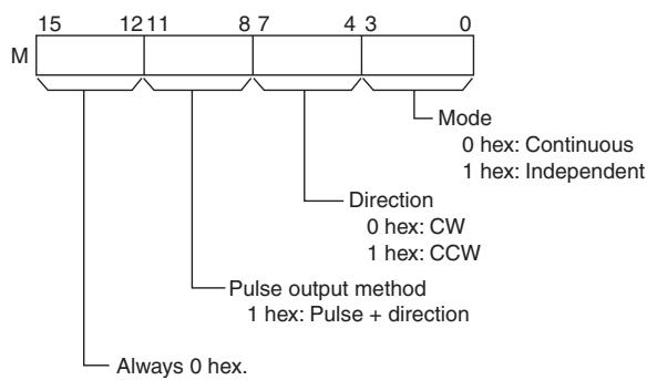 OMRON CP1E - M: Output mode - 1