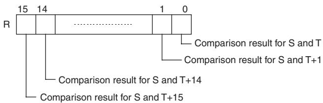 OMRON CP1E - R: Result word - 1