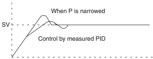 OMRON CP1E - Adjusting PID Parameters - 3