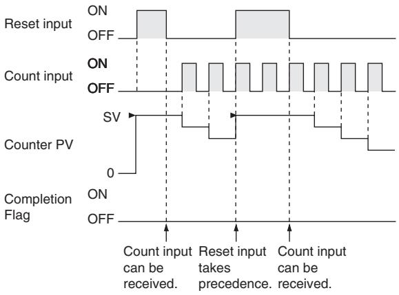 OMRON CP1E - Precautions - 2