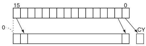 OMRON CP1E - Sample program - 1