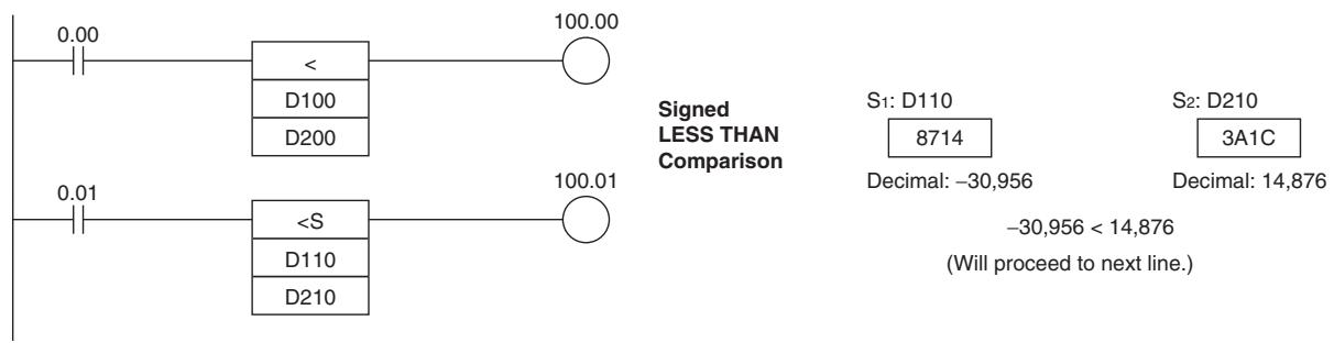 OMRON CP1E - AND SIGNED LESS THAN: AND<312> - 1