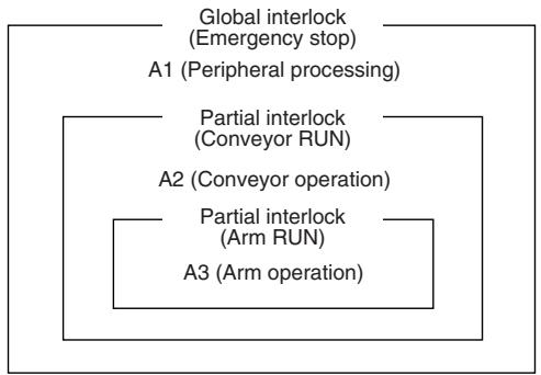 OMRON CP1E - Example 2 - 1