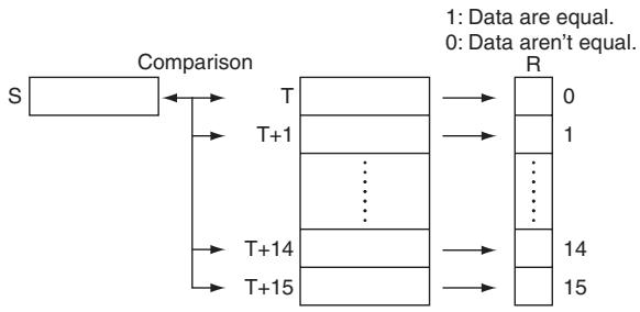 OMRON CP1E - Function - 1
