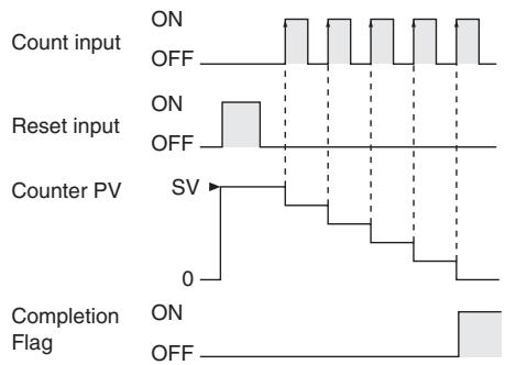 OMRON CP1E - Function - 1