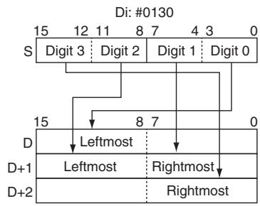 OMRON CP1E - Examples of Di - 4