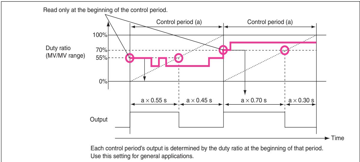 OMRON CP1E - Execution - 1