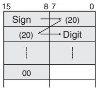 OMRON CP1E - Decimal notation - 1