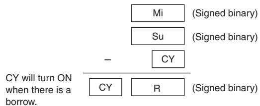 OMRON CP1E - Function - 1