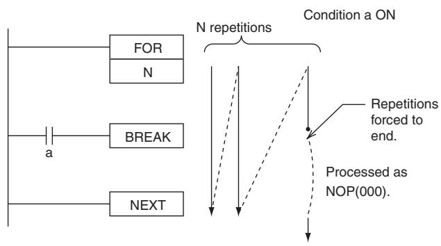 OMRON CP1E - Function - 1