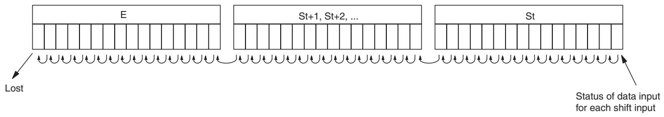 OMRON CP1E - Function - 1