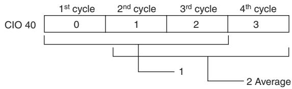 OMRON CP1E - Sample program - 4
