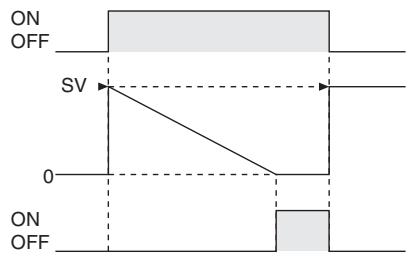 OMRON CP1E - Function - 1