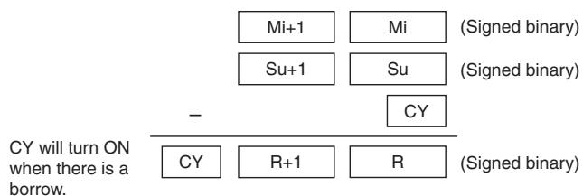 OMRON CP1E - Function - 2