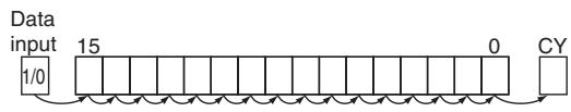 OMRON CP1E - Shifting Data Right (from Leftmost to Rightmost Bit) - 1