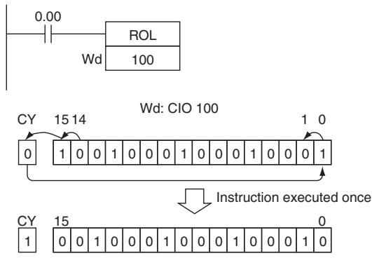 OMRON CP1E - Sample program - 1