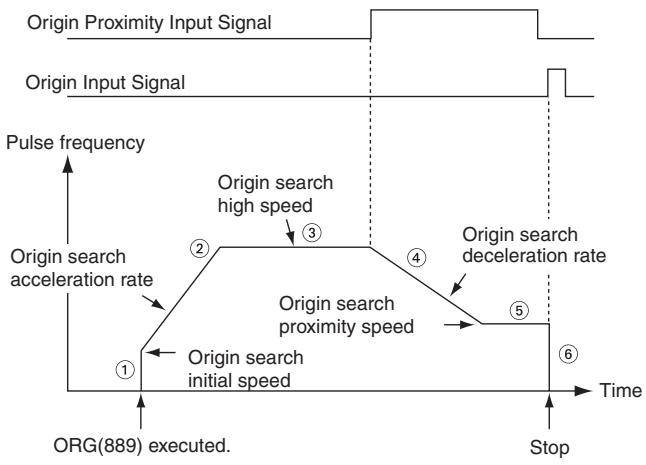 OMRON CP1E - - Origin Search (Bits 12 to 15 of C = 0 hex) - 1