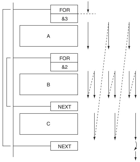 OMRON CP1E - Precautions - 1