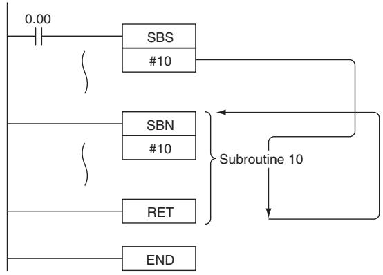 OMRON CP1E - Sample program - 1