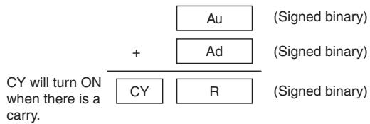 OMRON CP1E - Function - 1