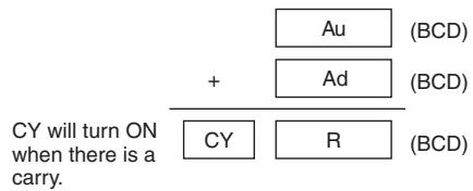 OMRON CP1E - Function - 1