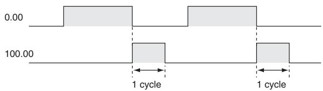 OMRON CP1E - Sample program - 2