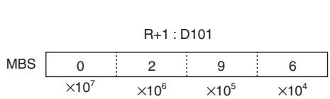 OMRON CP1E - Sample program - 4
