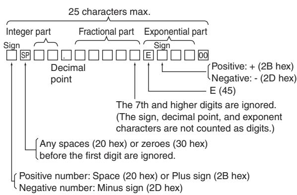 OMRON CP1E - Scientific notation - 2