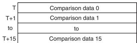 OMRON CP1E - T: First word of table - 1