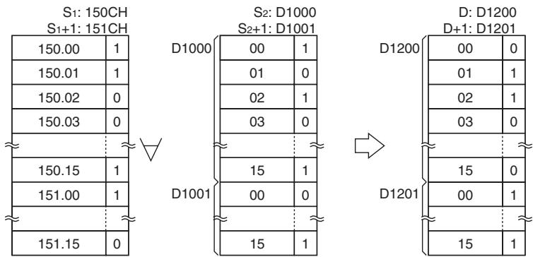 OMRON CP1E - Sample program - 2